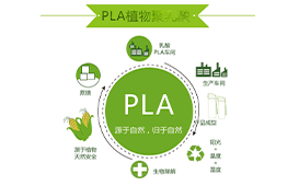 什么是PLA生物可降解材料【附圖解,值得收藏】